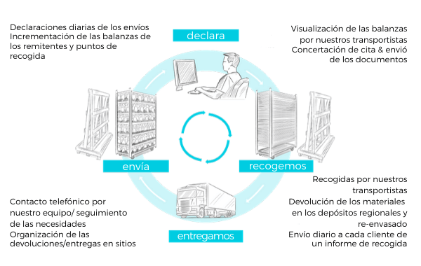 esquema operacional tiny